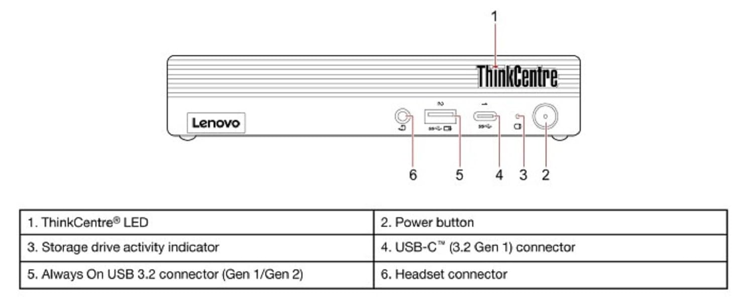 Системний блок Lenovo M75q AMD R5 3.2GHz RAM: 8GB HDD: 256GB NVMe UHD Graphics 600, фото №7