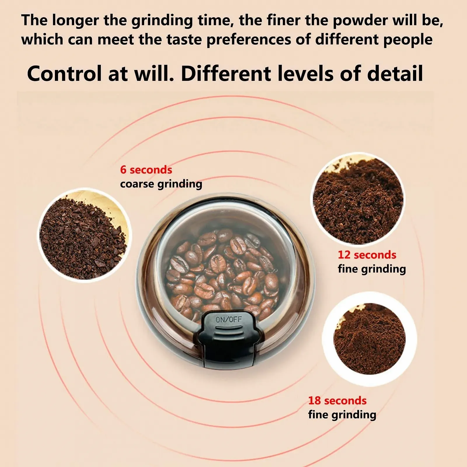 Электрическая кофемолка, портативная мельница для зерна, нержавеющая сталь, быстрый помол, фото №5 Электрическая кофемолка, портативная мельница для зерна, нержавеющая сталь, быстрый помол, фото №5