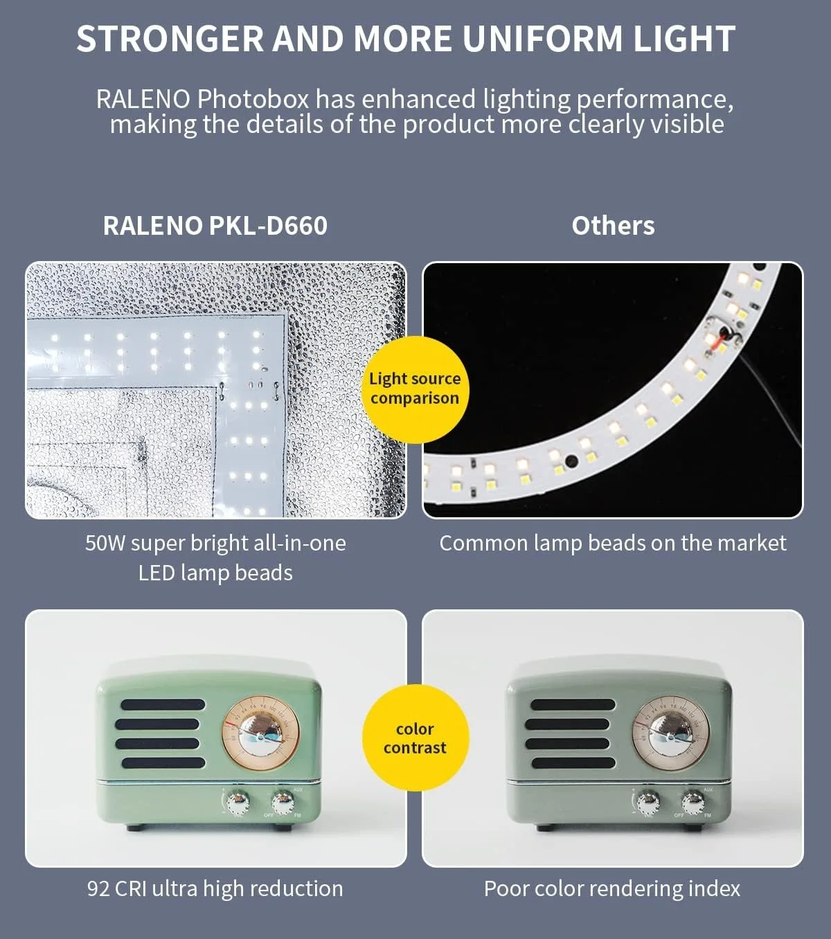 Фотобокс Raleno 60 см / 5500K / CRI 97 / 6 фонов / Черный, фото №3