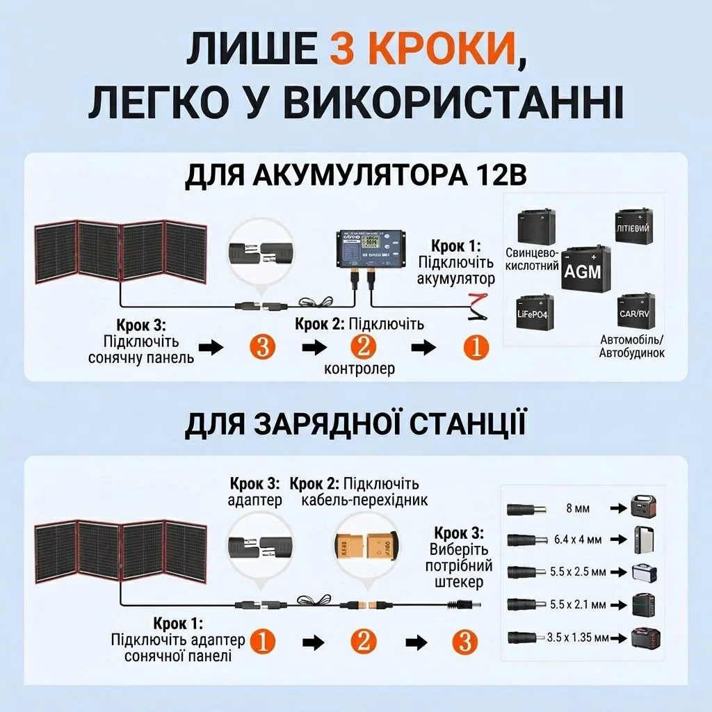 Портативная солнечная панель DOKIO 160W Black, фото №5
