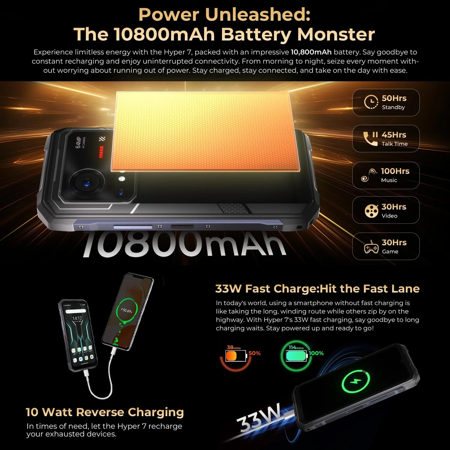 Смартфон HOTWAV Hyper 7 20GB RAM 256GB ROM 5G IP68/IP69K Waterproof Camping Light, фото №4 Смартфон HOTWAV Hyper 7 20GB RAM 256GB ROM 5G IP68/IP69K Waterproof Camping Light, фото №4