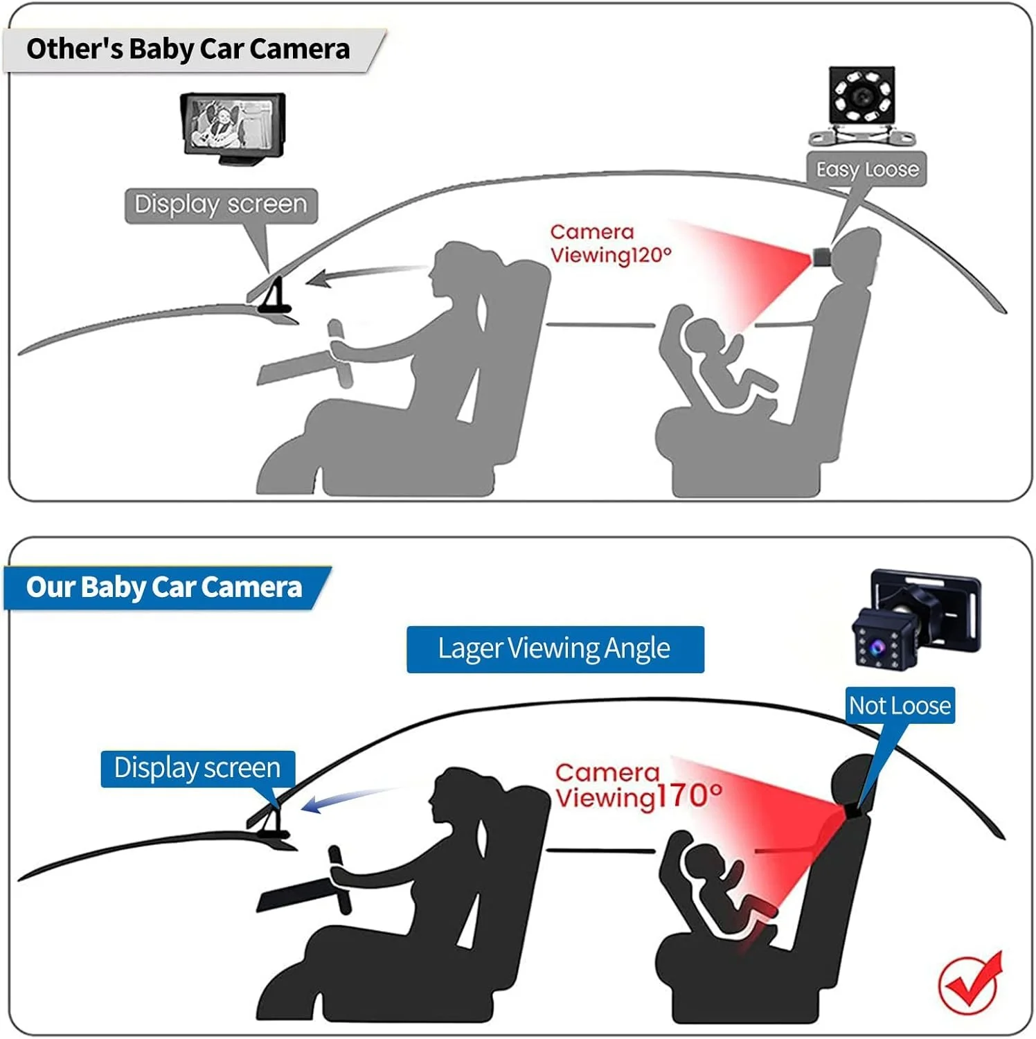 Детская автомобильная камера Cuplu Черная, фото №2 Детская автомобильная камера Cuplu Черная, фото №2