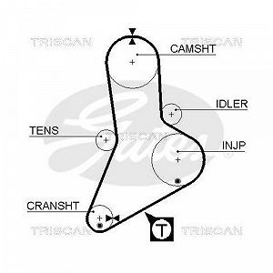 Комплект ремня ГРМ TRISCAN 8647 10011 для FIAT RENAULT synthetic.ua - Фото 1