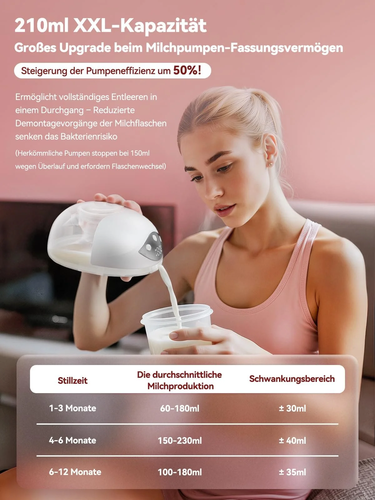 Электрический Молокоотсос Robofun Hands-Free, двойной, 4 режима, 12 уровней всасывания, 19 мм/21 мм/24 мм, 2 шт, фото №3 Электрический Молокоотсос Robofun Hands-Free, двойной, 4 режима, 12 уровней всасывания, 19 мм/21 мм/24 мм, 2 шт, фото №3