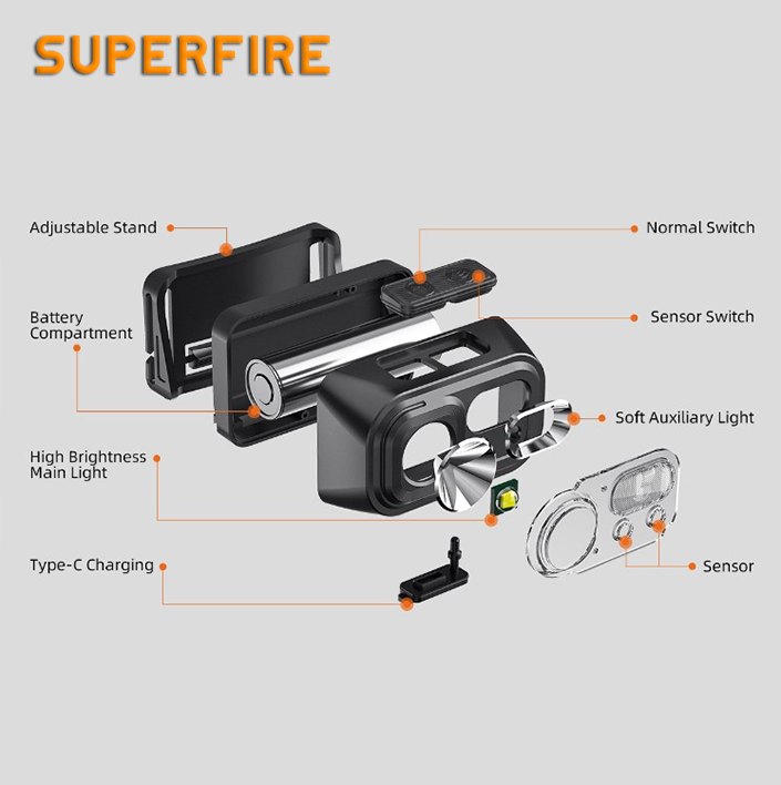 Фонарь налобный аккумуляторный HL23-S SuperFire 350 Lumen IP44, фото №9