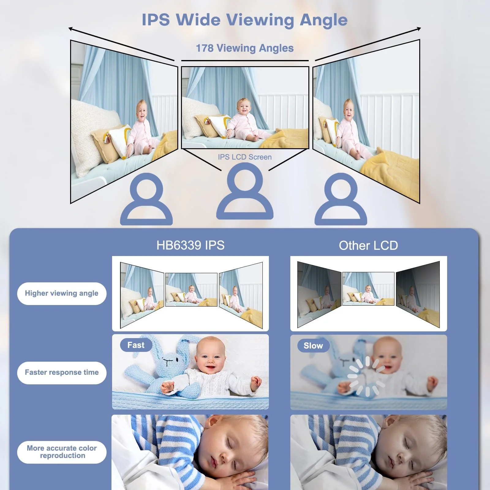 Відеоняня HelloBaby HB6339 3.2" IPS Pan-Tilt-Zoom VOX, фото №8 Відеоняня HelloBaby HB6339 3.2" IPS Pan-Tilt-Zoom VOX, фото №8