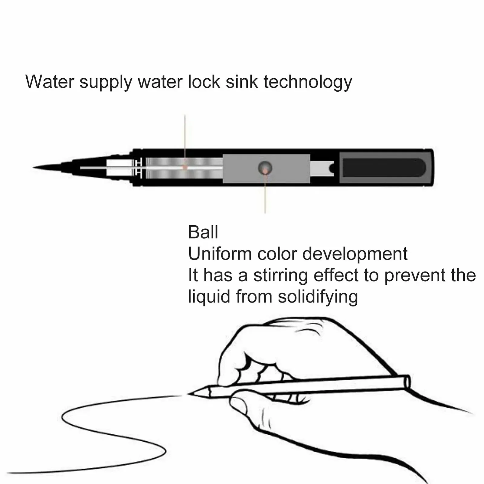 Підводка для очей OKAT Швидке висихання Компактна Портативна М'який кінчик Водостійка Рідка, фото №5
