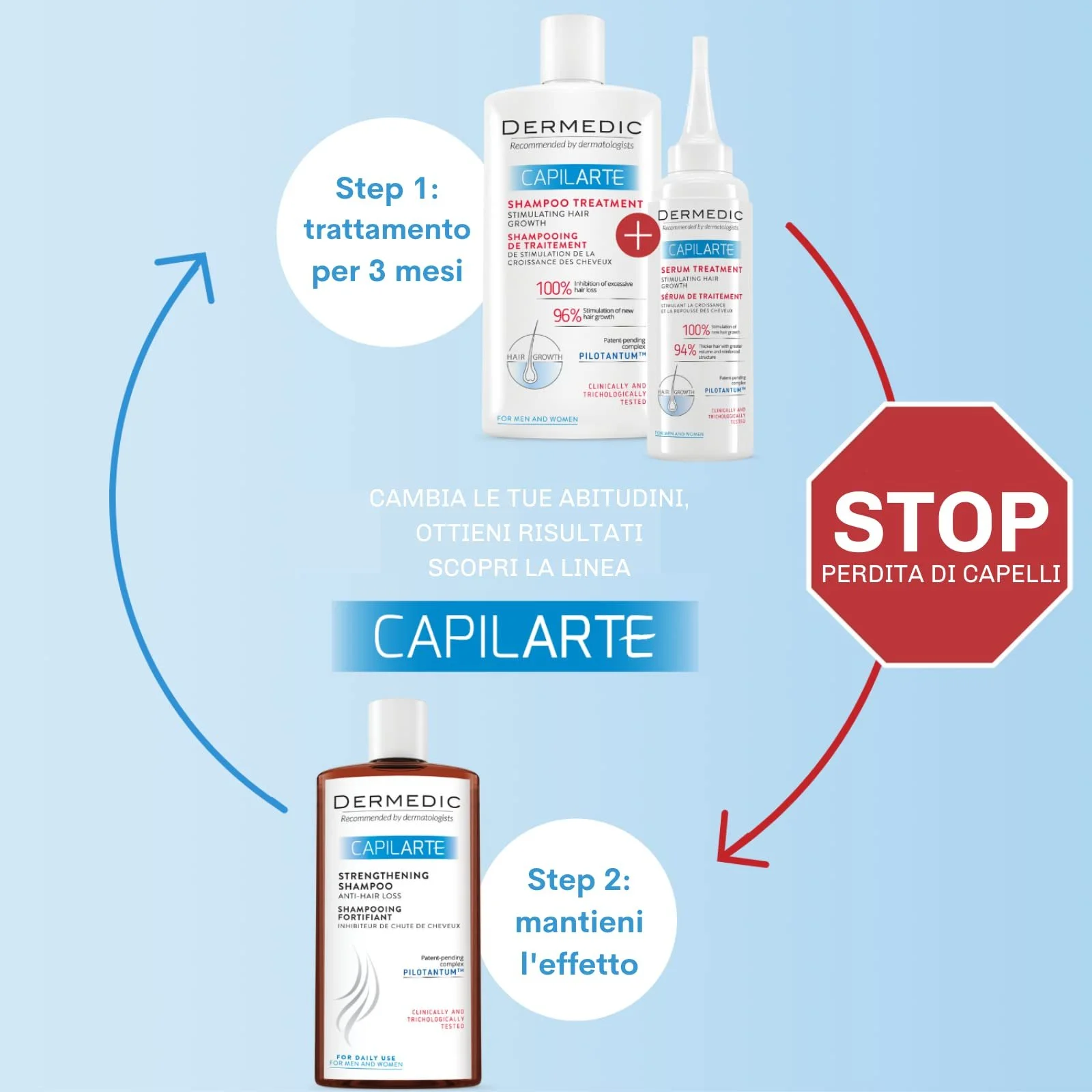 Сироватка Dermedic Capilarte Стимулювання росту та проти випадіння волосся 150 мл, фото №5 Сироватка Dermedic Capilarte Стимулювання росту та проти випадіння волосся 150 мл, фото №5