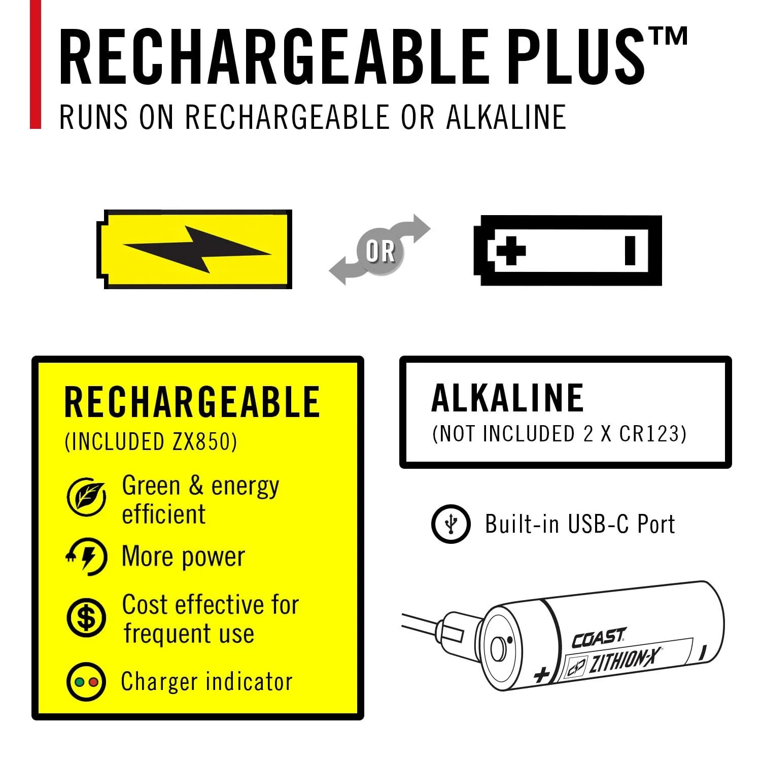 Налобний ліхтар Coast XPH30R 1200 люмен з фокусуванням, USB-C акумуляторний, подвійного живлення, світлодіодний, з магнітною основою, чорний, фото №8
