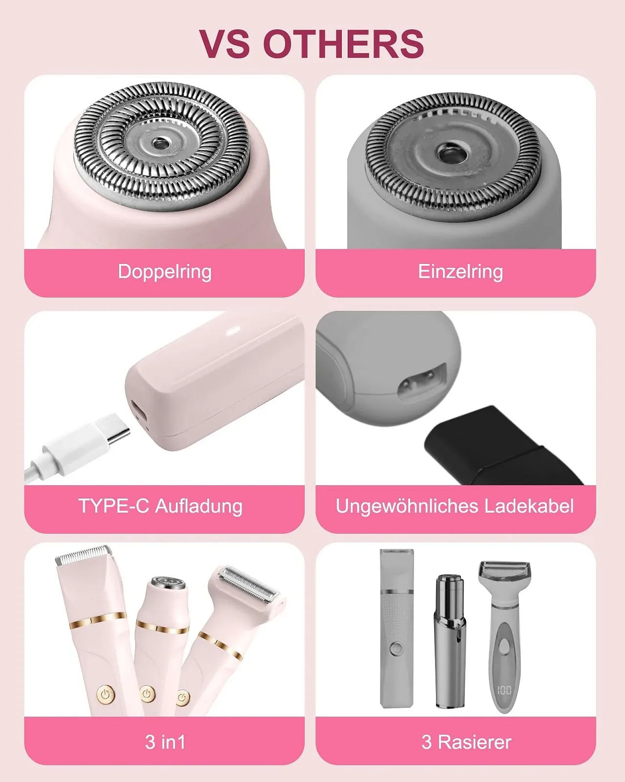 Жіноча бритва 3-в-1 RAXMETRY IPX7 Pink, фото №7 Жіноча бритва 3-в-1 RAXMETRY IPX7 Pink, фото №7