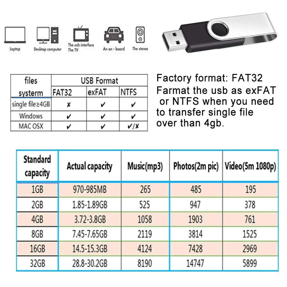 Набір USB-флеш-накопичувачів FEBNISCTE 10 шт. 64 ГБ USB 2.0 Rotating, фото №3
