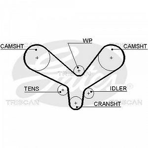 Комплект ремня ГРМ TRISCAN 8647 29052 synthetic.ua - Фото 1