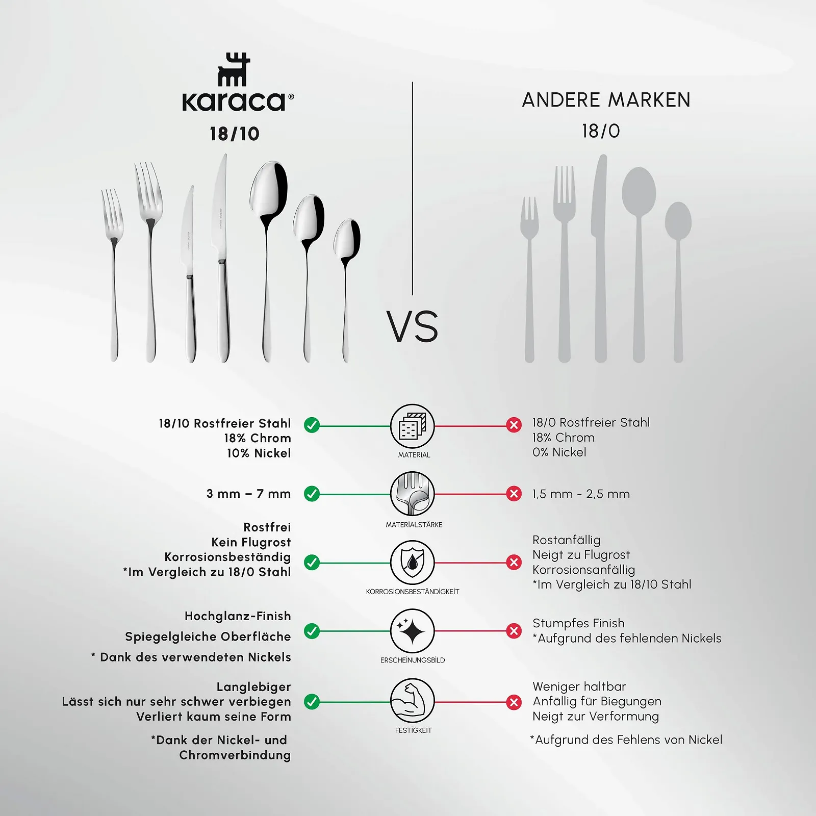 Набір столових приборів Karaca Bellamy, 84 предмети, фото №8 Набір столових приборів Karaca Bellamy, 84 предмети, фото №8