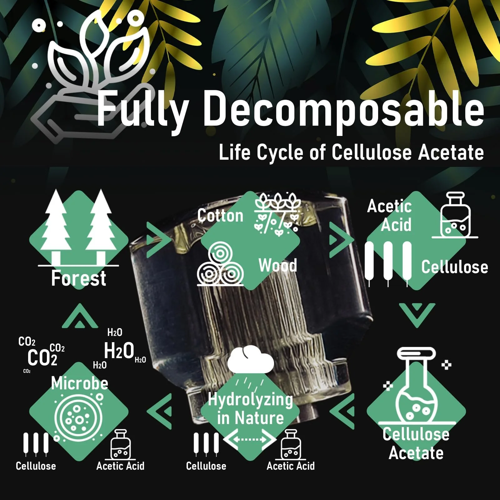 Викрутка Steinwhale 10 в 1 Коротка Міні Для Вузьких Просторів Cellulose Acetate Fiber Handle Double Headed S2 Steel Bits Висока Твердість Елегантна EDC, фото №3