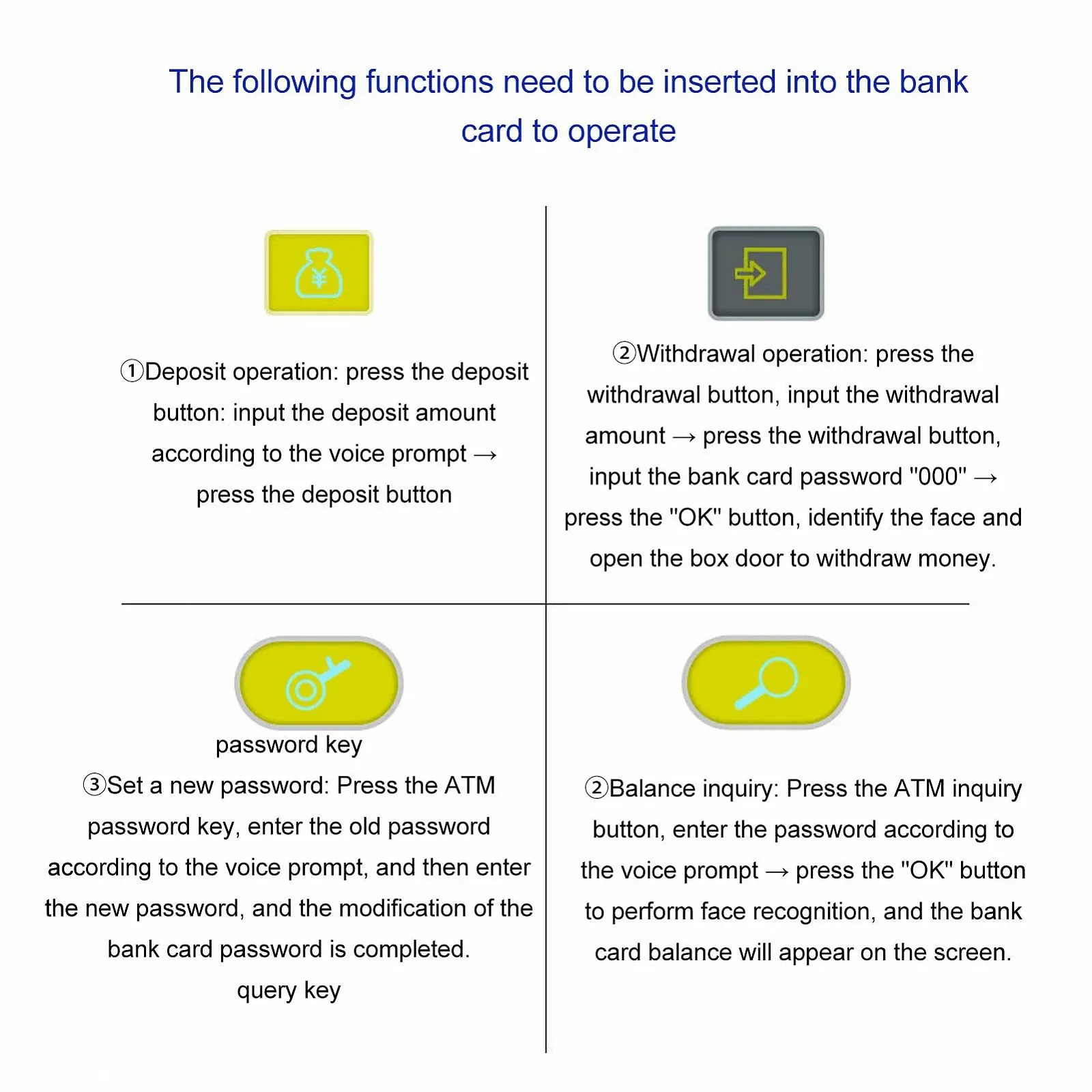Скарбничка-банкомат ATM Пароль Розпізнавання обличчя Автоматична прокрутка купюр, фото №2