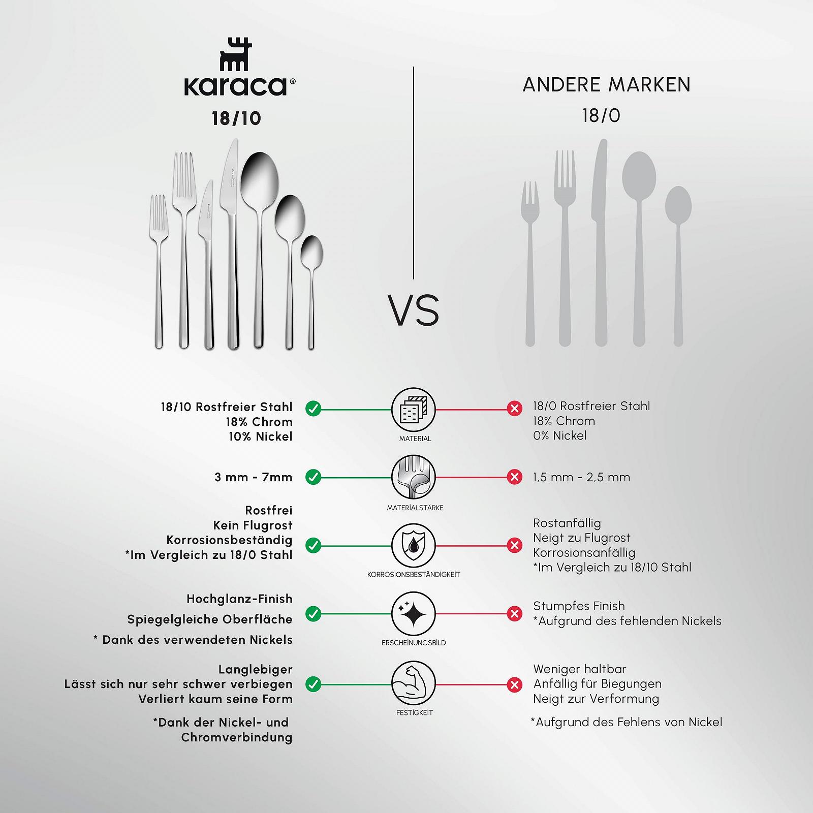 Набор столовых приборов Karaca Boreas 84 предмета, нержавеющая сталь 18/10, на 12 персон, серебряный, фото №4 Набор столовых приборов Karaca Boreas 84 предмета, нержавеющая сталь 18/10, на 12 персон, серебряный, фото №4