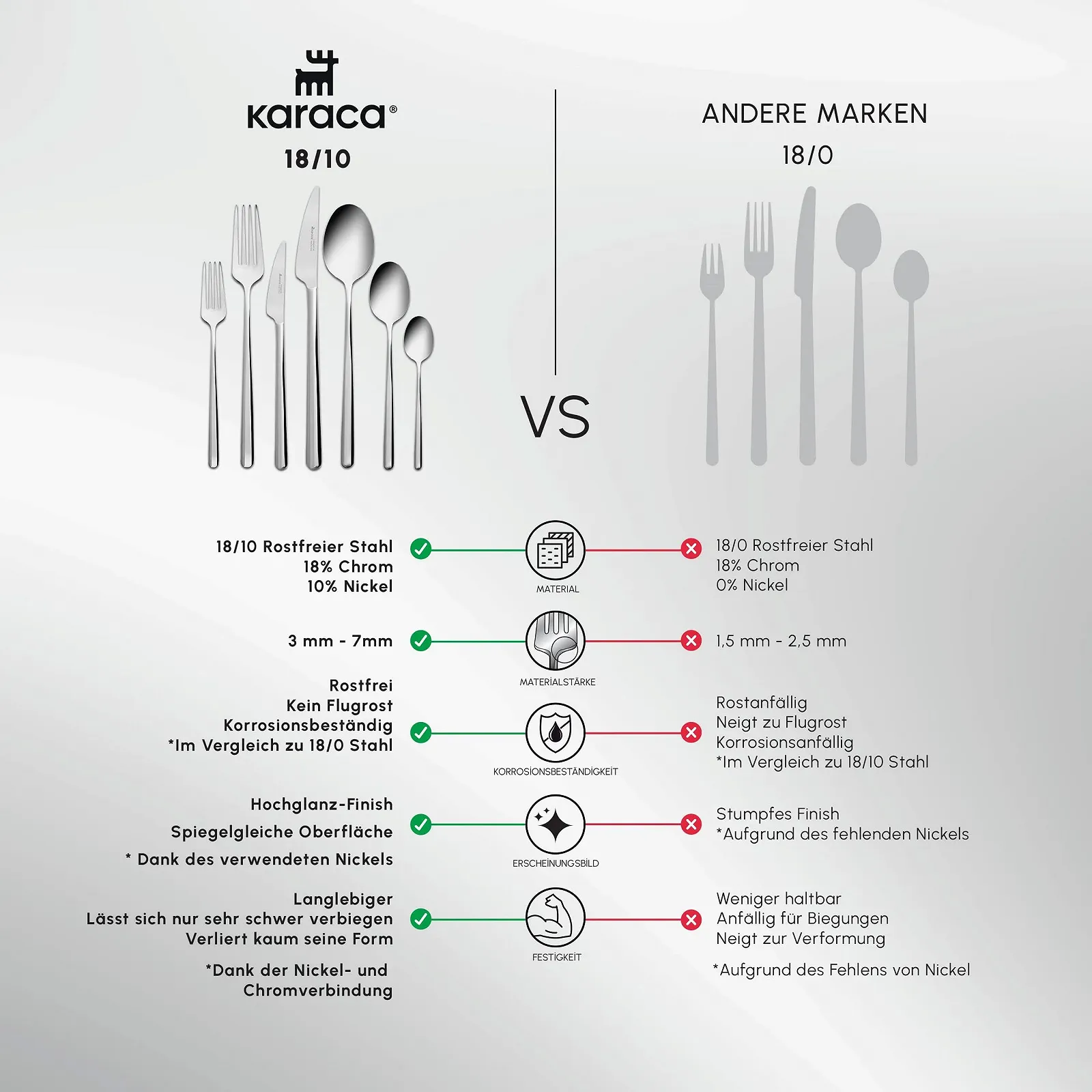 Набор столовых приборов Karaca Boreas 84 предмета, нержавеющая сталь 18/10, на 12 персон, серебряный, фото №4 Набор столовых приборов Karaca Boreas 84 предмета, нержавеющая сталь 18/10, на 12 персон, серебряный, фото №4
