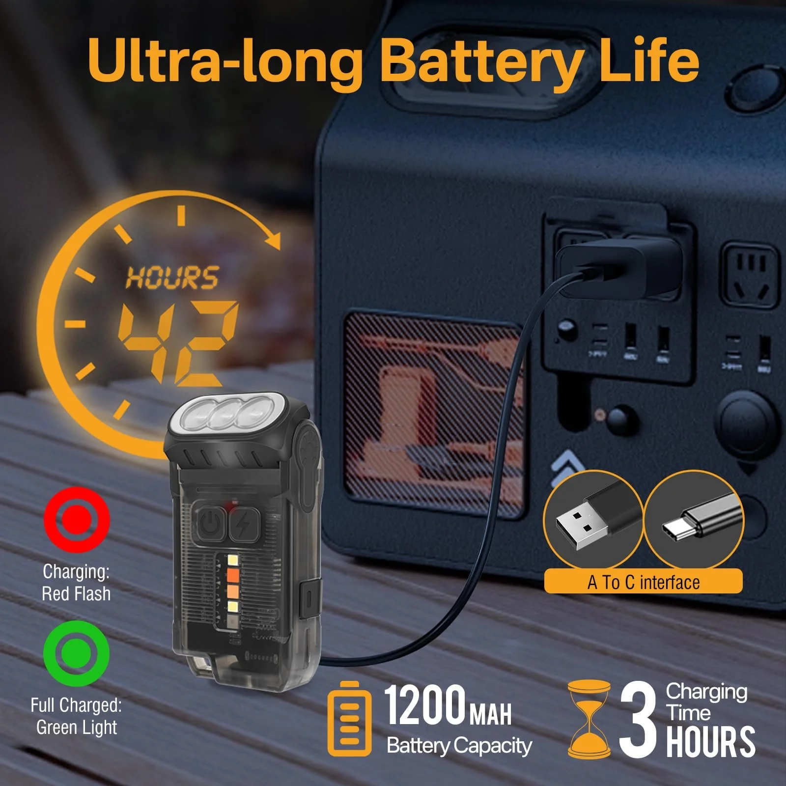 Ліхтар BORUIT V15 LED Перезаряджуваний 1200LM Яскравий Міні Брелок з Магнітом 80 Обертовий 10 Режимів IP67 Водонепроникний Маленький Ліхтарик для Кемпінгу Аварійного Виживання, фото №5