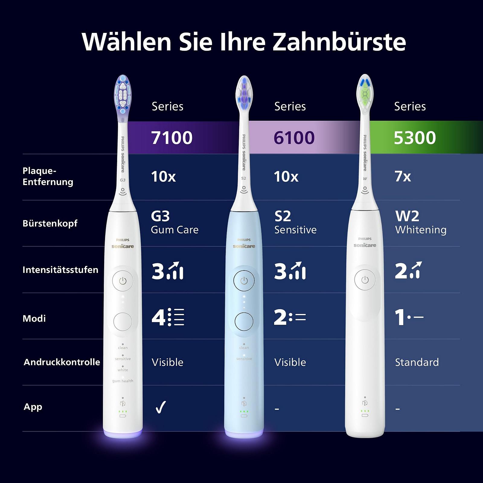 Электрическая зубная щетка Philips Sonicare 7100 Белая и темно-синяя, 2 шт. в упаковке, фото №8