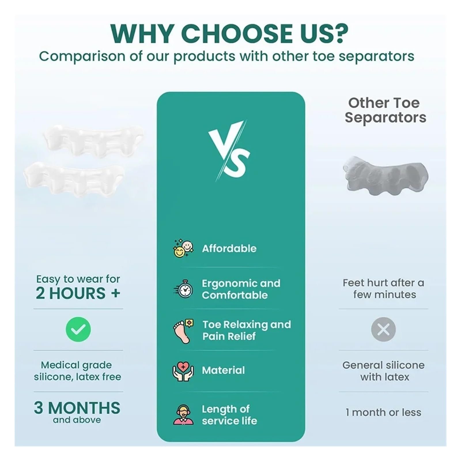 Роздільник для пальців Силіконовий 1 пара Коректор для кісточки молоткоподібного пальця, фото №8