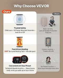 Рушникосушарка Vevor HSTW-12 / LED - Екран / 20л / White synthetic.ua - Фото 1