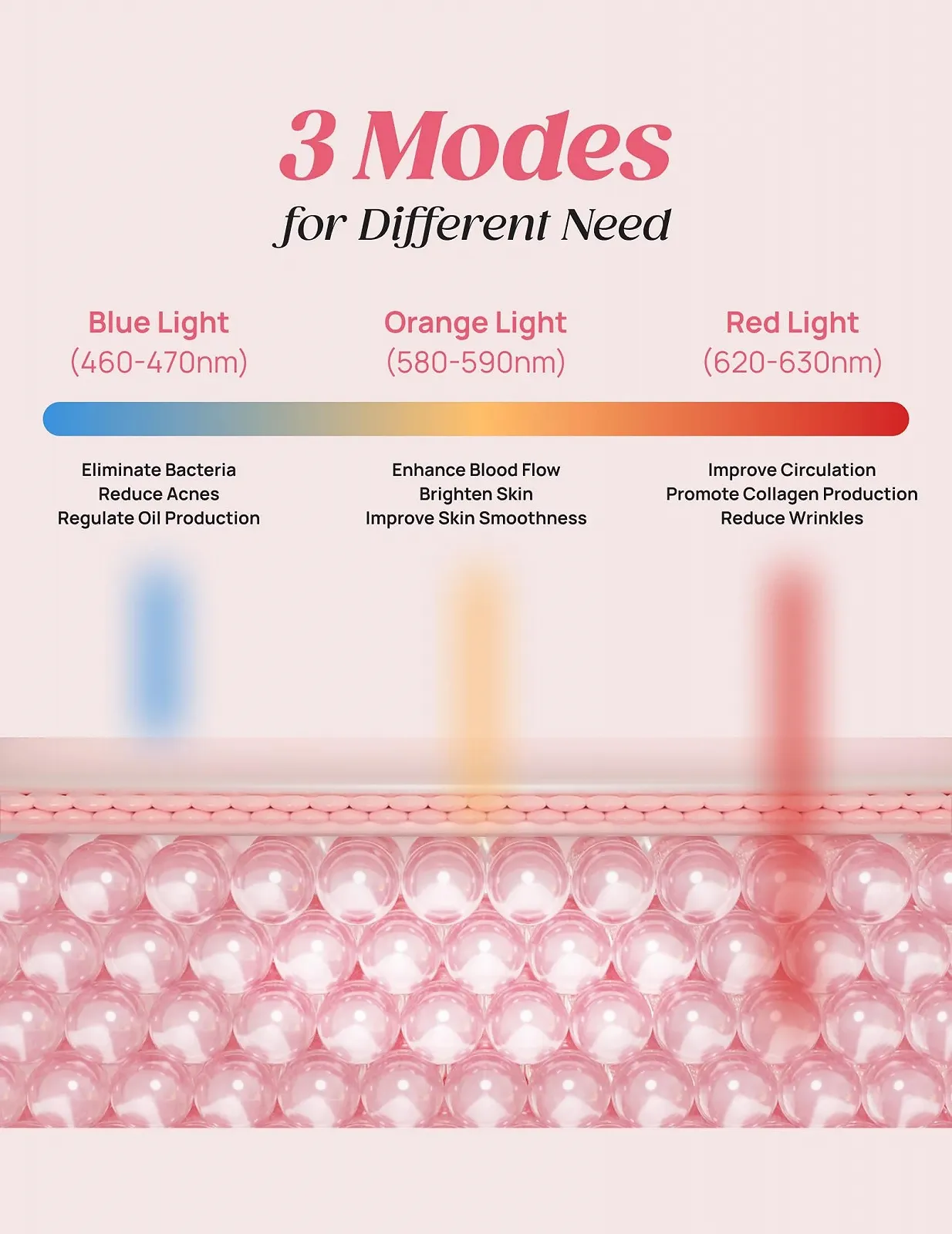 LED Маска Peachaboo Red Light Therapy 3 Режими Червоне та Синє світло, фото №4 LED Маска Peachaboo Red Light Therapy 3 Режими Червоне та Синє світло, фото №4