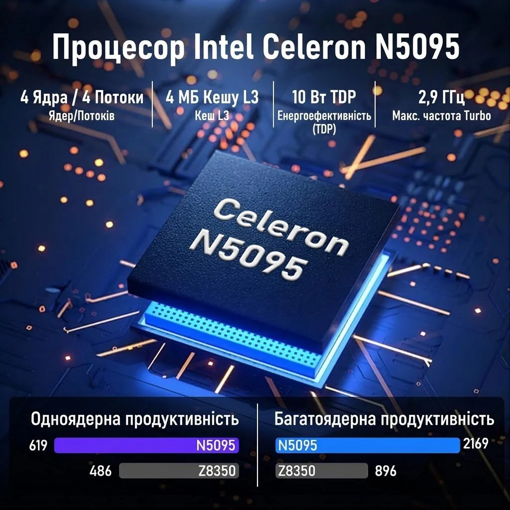 Ноутбук 15.6" KUMNOSAL YEPBOOK Intel Celeron N5095 RAM 24GB SSD 512GB Windows 11 (UKR), фото №6
