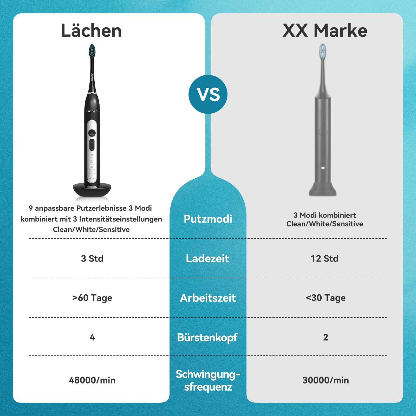 Електрична звукова зубна щітка Lächen з 4 насадками та таймером Чорна B-Black, фото №2