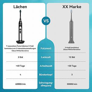 Електрична звукова зубна щітка Lächen з 4 насадками та таймером Чорна B-Black synthetic.ua - Фото 1