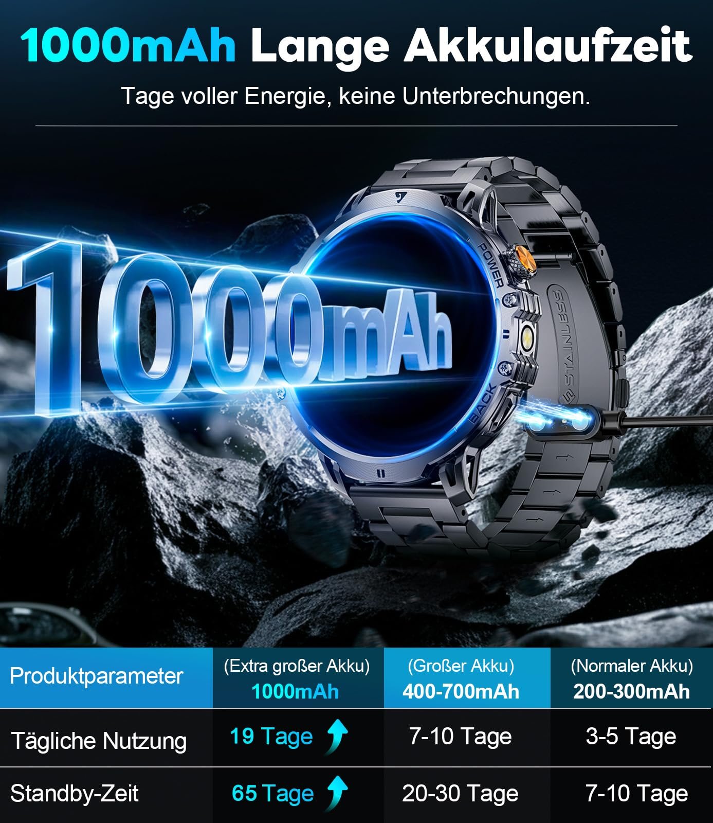 Смарт-годинник LIGE Military для чоловіків - 1000 мАг/1,85 дюйма HD Великий сенсорний екран/LED підсвічування, фітнес-годинник з 110+ спортивними режимами, відстеженням серцевого ритму/сну, 2 браслети, IP68 водонепроникний, спортивний годинник для iOS, фото №2