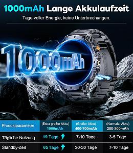 Смарт-годинник LIGE Military для чоловіків - 1000 мАг/1,85 дюйма HD Великий сенсорний екран/LED підсвічування, фітнес-годинник з 110+ спортивними режимами, відстеженням серцевого ритму/сну, 2 браслети, IP68 водонепроникний, спортивний годинник для iOS synthetic.ua - Фото 1
