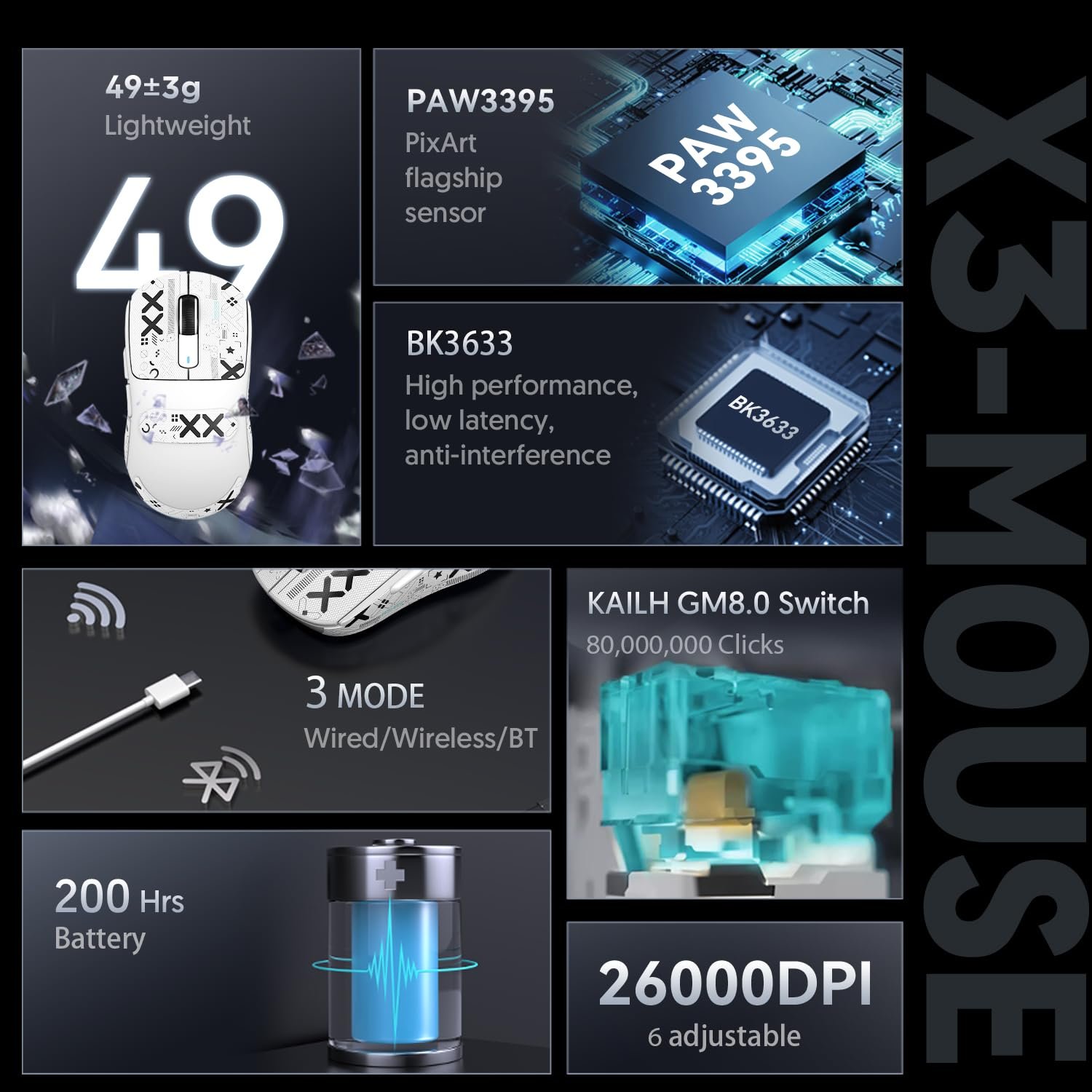 Мышь ATTACK SHARK X3 Superlight, 49 г, с клейкой лентой, игровой сенсор PixArt PAW3395, BT/2.4G беспроводная/проводная, 6 DPI 26000, 200 часов работы от аккумулятора, белая, фото №3