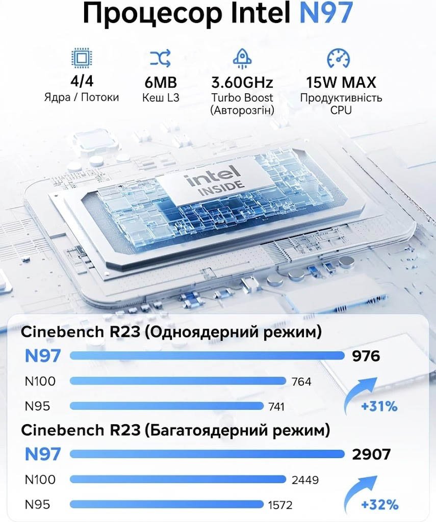 Міні ПК ACEMAGIC Vista Mini V1 / Intel N97 / RAM 16GB / SSD 256 GB / 1 x HDMI / LAN / Wi-Fi 5 / Bluetooth 4.2 / Windows 11 Pro / Сріблястий, фото №3 Міні ПК ACEMAGIC Vista Mini V1 / Intel N97 / RAM 16GB / SSD 256 GB / 1 x HDMI / LAN / Wi-Fi 5 / Bluetooth 4.2 / Windows 11 Pro / Сріблястий, фото №3