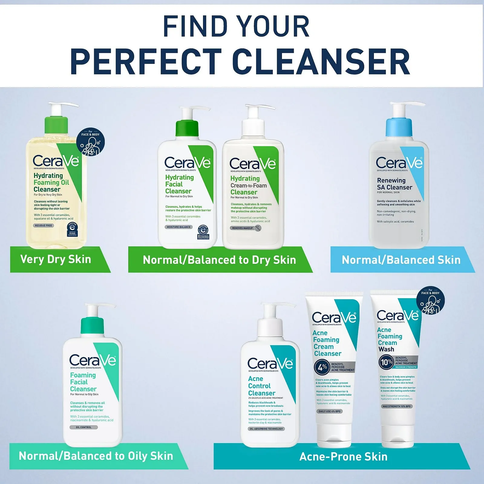 Очищуючий пінний засіб для обличчя CeraVe для щоденного використання для нормальної та жирної шкіри, 473 мл, фото №7