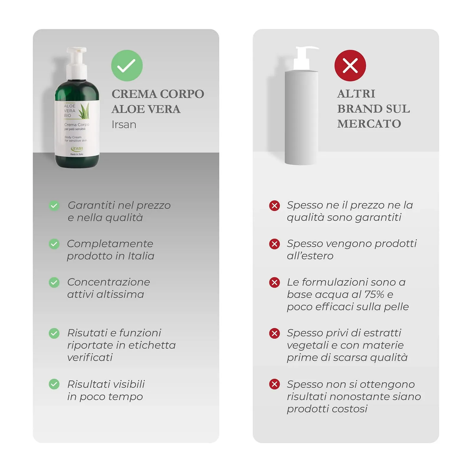 Крем для тіла irsan Зволожуючий, Регенеруючий, Еластичний з Термальною водою, Соком Алое Вера, Маслом Ши, 250 мл, фото №5