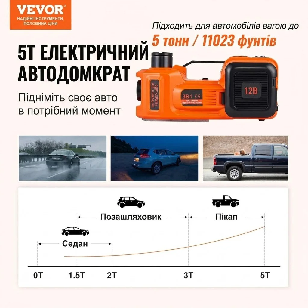 Электрический домкрат Vevor ZSY01-2 Orange, фото №5