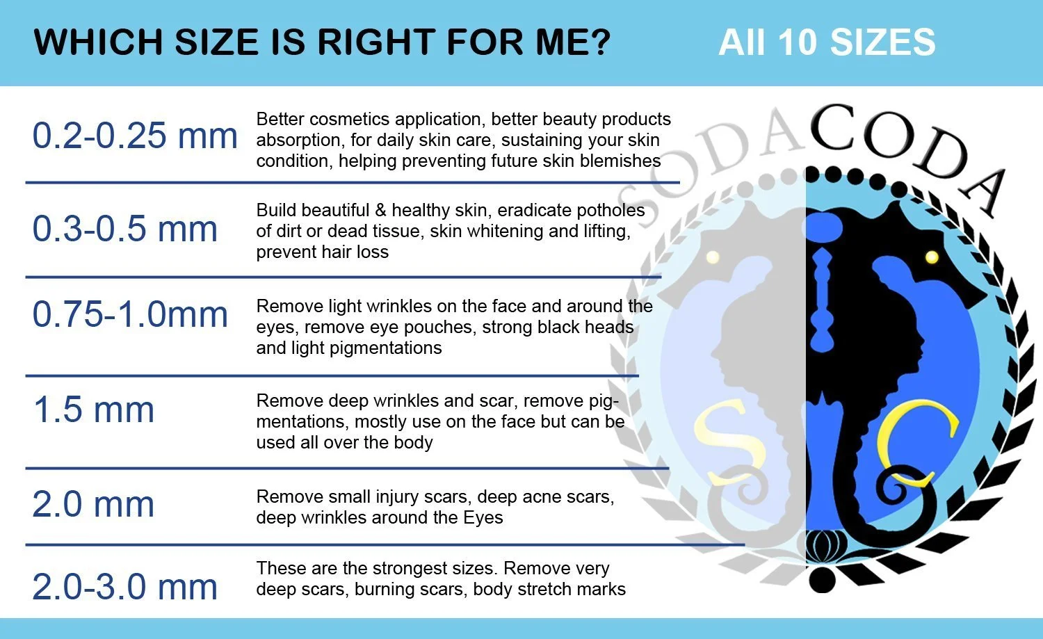 Дермаролер Sodacoda Титановий мікроголковий ролик 0.75 мм, фото №7