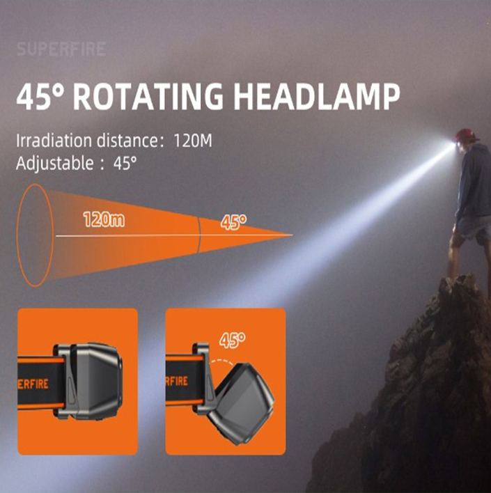 Фонарь налобный аккумуляторный HL23-S SuperFire 350 Lumen IP44, фото №8