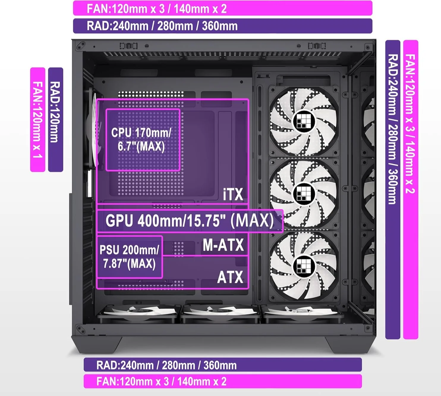 Корпус FOIFKIN F600 / без БЖ / Mid-Tower / ATX / 270° Panoramic Glass / 7x120mm ARGB PWM Fans / USB Type-C / Чорний, фото №5