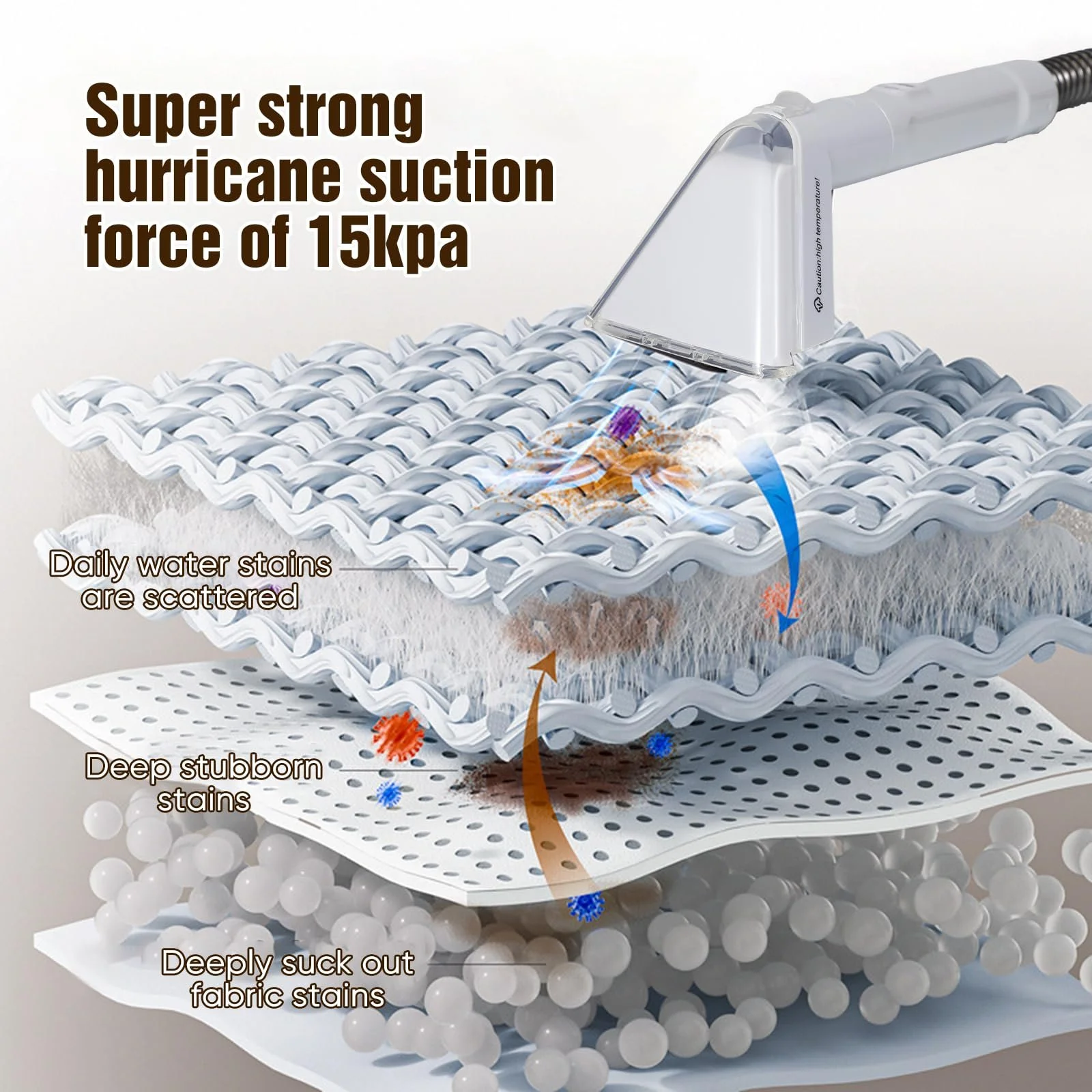 Миючий пароочисник 1650 W 15 kPa 1.6 л + 0.96 л для текстилю та авто, фото №4