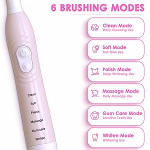 Електрична звукова зубна щітка CHAIN PEAK 6 режимів 40000 VPM synthetic.ua - Фото 1