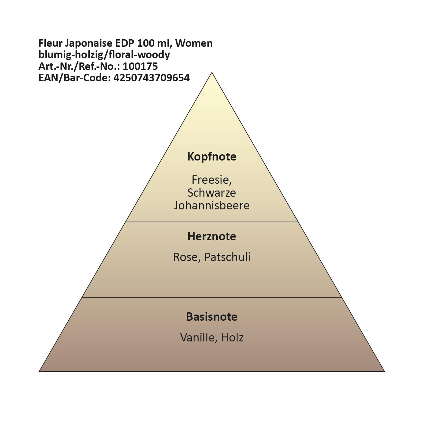 Парфуми Raphael Rosalee Cosmetics Fleur Japonaise Femme Жіночі EDP SL 100 мл Parfum SL Premium, фото №3 Парфуми Raphael Rosalee Cosmetics Fleur Japonaise Femme Жіночі EDP SL 100 мл Parfum SL Premium, фото №3