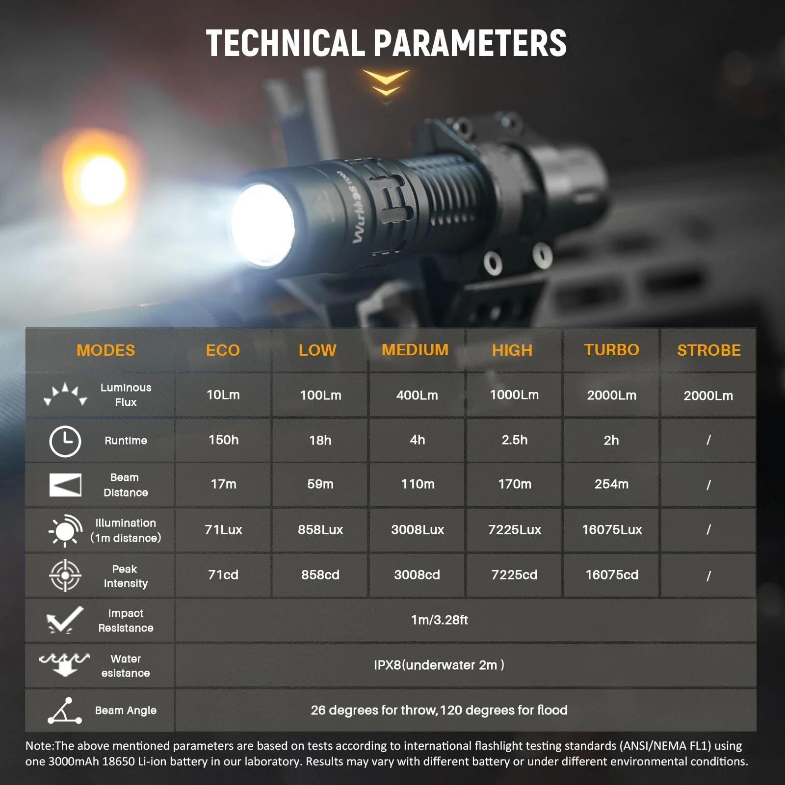 Тактичний ліхтар Wurkkos TD02 LED, надзвичайно яскравий 2000 люмен, USB C акумуляторний, IP68 водонепроникний з 6 режимами, фото №5