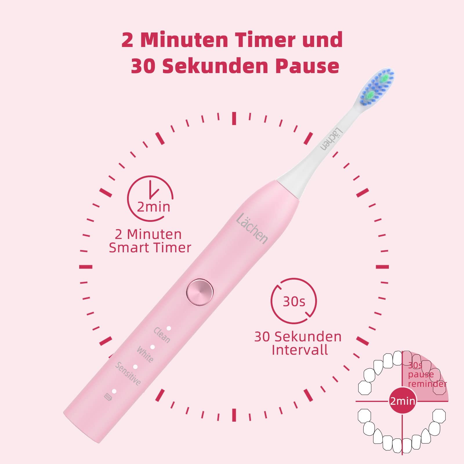 Електрична зубна щітка Lächen Sonic 3 режими IPX7 Pink, фото №3