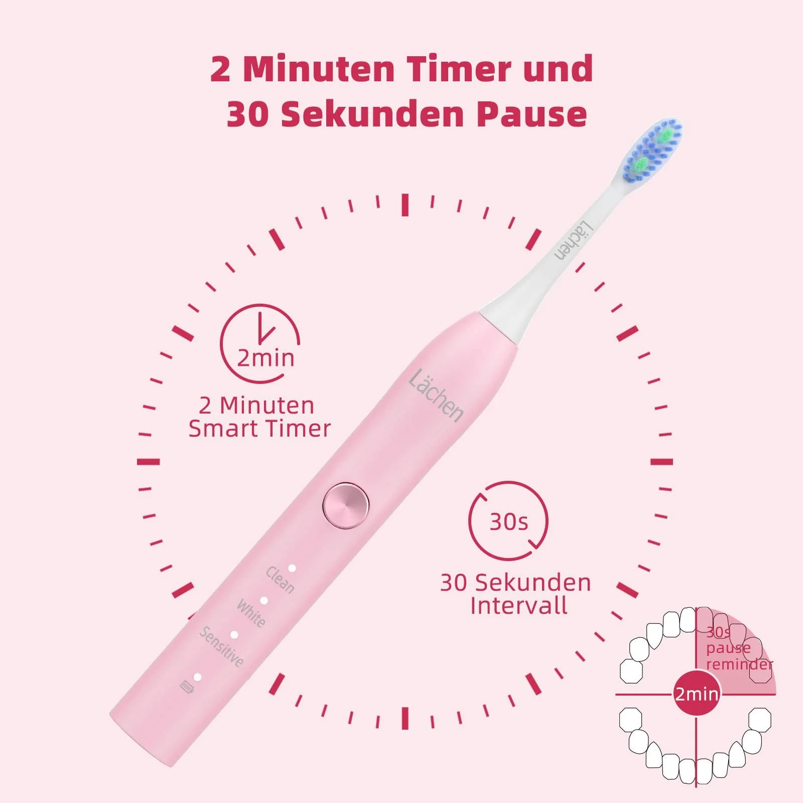 Электрическая зубная щетка Lächen Sonic 3 режима IPX7 Pink, фото №3