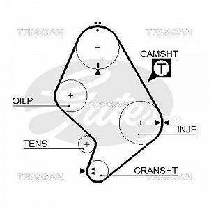 Комплект ремня ГРМ TRISCAN 8647 10005 synthetic.ua - Фото 1