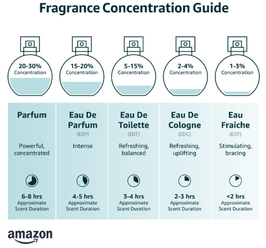 Туалетная вода Shakira Dance Red Midnight 50 мл, фото №3