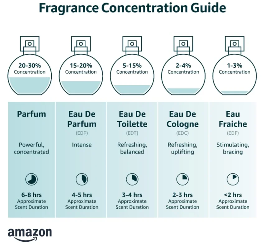Туалетная вода Shakira Dance Red Midnight 50 мл, фото №3