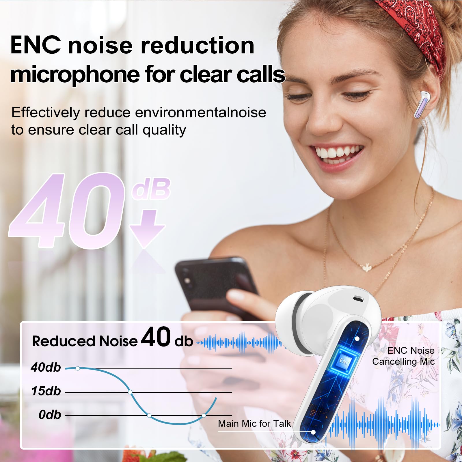 Наушники Csasan беспроводные Bluetooth 5.3 внутриканальные с 4 микрофонами, шумоподавление ENC, 40 часов, водонепроницаемые IP7 фиолетовые, фото №3