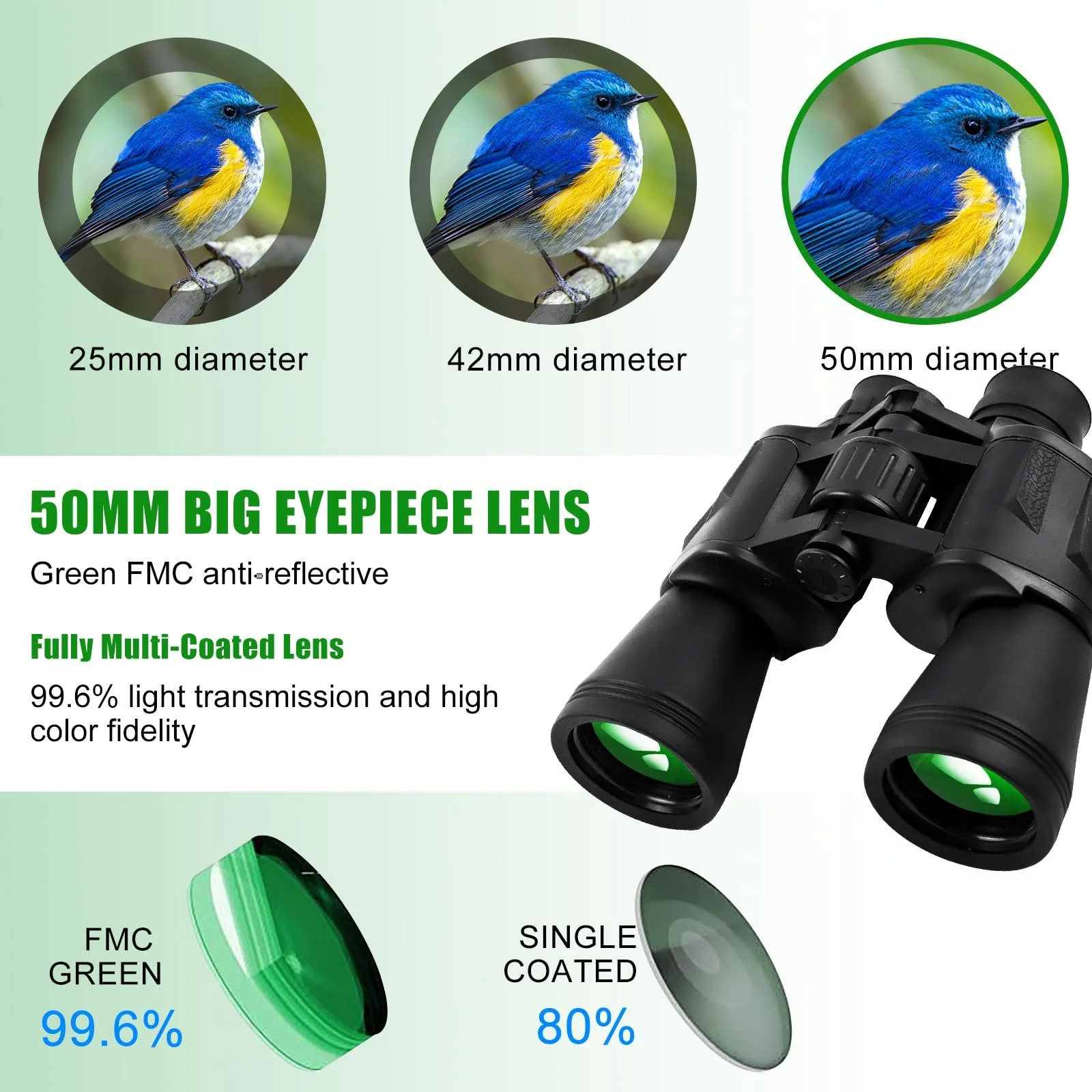 Бінокль 20 x 50 High Power HD Waterproof BAK4 FMC, фото №4